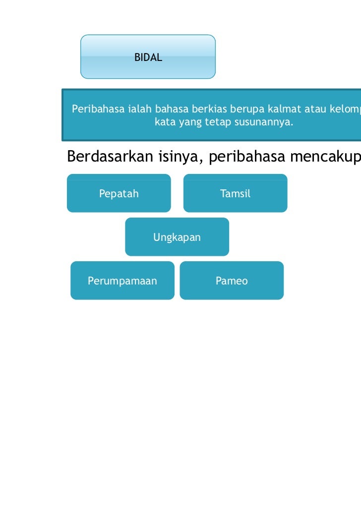 Frasa, peribahasa, majas