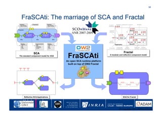 38	





FraSCAti: The marriage of SCA and Fractal

                                  ANR 2007-2009




                  ...