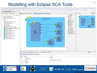 Modelling with Eclipse SCA Tools 
