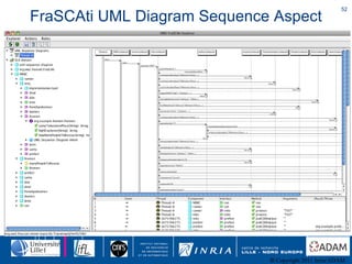 FraSCAti UML Diagram Sequence Aspect 