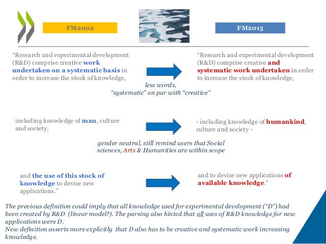 Modified R&D definitions meant to remain
consistent with previous definitions
Type of R&D
FM2002 and FM2015 (unchanged):
•...