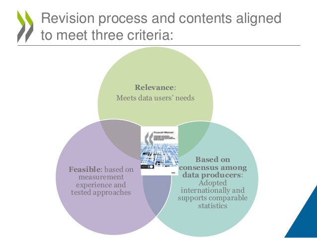 Relevance:
Meets data users’ needs
Based on
consensus among
data producers:
Adopted
internationally and
supports comparabl...