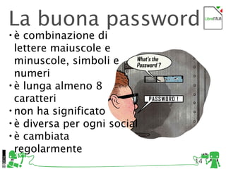 14
3 errori frequenti
La buona password
●
è combinazione di
lettere maiuscole e
minuscole, simboli e
numeri
●
è lunga almeno 8
caratteri
●
non ha significato
●
è diversa per ogni social
●
è cambiata
regolarmente
 