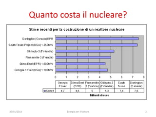 30/01/2015 Energia per il futturo 2
Quanto costa il nucleare?
 