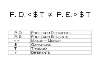 P. D. < $ T ≠ P. E. > $ T

 P. D.   Profesor Deficiente
 P. E.   Profesor Eficiente
 <>      Mayor – Menor
 $       Ganancias
 T       Trabajo
 ≠       Diferente
 