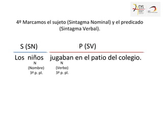 4º Marcamos el sujeto (Sintagma Nominal) y el predicado
(Sintagma Verbal).
Los niños jugaban en el patio del colegio.
S (SN) P (SV)
N
(Verbo)
3ª p. pl.
N
(Nombre)
3ª p. pl.
 