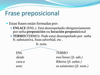 Frase preposicional
 Estas frases están formadas por:
    ENLACE (ENL.). Está desempeñado obrigatoriamente
     por unha preposición ou locución preposicional
    TERMO(TERMO). Pode estar desempeñado por unha
     fr. substantiva, frase adverbial, etc .
                       fr. nom.

      ENL                      TERMO
      desde                    moi lonxe (fr. adv.)
      cara a                   Ribeira (fr. subst.)
      ante                     os asistentes (fr. nom.)
 