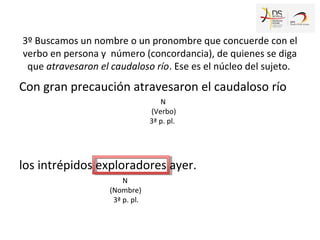 Con gran precaución atravesaron el caudaloso río
los intrépidos exploradores ayer.
3º Buscamos un nombre o un pronombre que concuerde con el
verbo en persona y número (concordancia), de quienes se diga
que atravesaron el caudaloso río. Ese es el núcleo del sujeto.
N
(Verbo)
3ª p. pl.
N
(Nombre)
3ª p. pl.
 