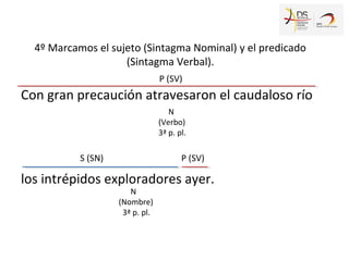 Con gran precaución atravesaron el caudaloso río
los intrépidos exploradores ayer.
4º Marcamos el sujeto (Sintagma Nominal) y el predicado
(Sintagma Verbal).
S (SN)
P (SV)
N
(Verbo)
3ª p. pl.
N
(Nombre)
3ª p. pl.
P (SV)
 