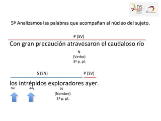 Con gran precaución atravesaron el caudaloso río
los intrépidos exploradores ayer.
S (SN)
P (SV)
N
(Verbo)
3ª p. pl.
N
(Nombre)
3ª p. pl.
P (SV)
Det Ady
5ª Analizamos las palabras que acompañan al núcleo del sujeto.
 