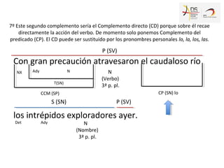 Con gran precaución atravesaron el caudaloso río
los intrépidos exploradores ayer.
S (SN)
P (SV)
N
(Verbo)
3ª p. pl.
N
(Nombre)
3ª p. pl.
P (SV)
Det
NX N
CCM (SP)
T(SN)
Ady
7º Este segundo complemento sería el Complemento directo (CD) porque sobre él recae
directamente la acción del verbo. De momento solo ponemos Complemento del
predicado (CP). El CD puede ser sustituido por los pronombres personales lo, la, los, las.
CP (SN) lo
Ady
 