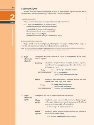 312

PARTE

Processo sintáctico que consiste na junção de duas ou mais unidades linguísticas numa relação
de dependência hierárquica entre oração subordinante e oração subordinada.

1. SUBORDINANTE

Palavra, constituinte ou frase de que depende uma oração subordinada.

Funcionamento da Língua

Exs.: A minha irmã prometeu que me ia oferecer um CD.

(Elemento subordinante: a forma verbal prometeu)
A possibilidade de chegares ainda hoje agrada-me.
(Elemento subordinante: o nome possibilidade)
Quando chegar a hora, eu digo-te.
(Elemento subordinante: a oração subordinante eu digo-te)

2. ORAÇÃO SUBORDINADA

Oração contida numa frase complexa, que desempenha uma função sintáctica na frase em que se
encontra, estando dependente de uma oração ou elemento subordinante.
Nota: As orações subordinadas finitas ou não finitas denominam-se desta forma conforme apresentam o verbo numa
forma finita ou não finita (infinitivo, gerúndio, particípio passado), respectivamente.

2.1. Oração

subordinada
substantiva

Desempenha a função sintáctica de sujeito ou complemento de um verbo,
nome ou adjectivo.
Completiva

É sujeito ou complemento de um verbo, nome ou adjectivo,
podendo ser introduzida pelas conjunções subordinativas completivas que, se e para.
Exs.: A Sofia disse que nada sabia sobre rios.

Finita

Não finitas infinitivas

Introduzida por quantificadores e pronomes relativos sem antecedente, como quem, o que, onde, quanto.

Relativa

Exs.: Quem espera sempre alcança.

Finitas
Não finita infinitiva

2.2. Oração

subordinada
adjectiva

O Luís pediu para sair.
Afirmou adorar a banda daquela noite.

Leio livros onde os encontro.
Esta noite, não tenho onde dormir.

Desempenha uma função sintáctica própria de um adjectivo.
Relativa
restritiva

Introduzida por um pronome relativo, tem a função de restringir
a informação dada sobre o antecedente, ou seja, de identificar a
parte do domínio denotado pelo antecedente.
Ex.: Os versos que ele escreveu são belíssimos.

Relativa
explicativa

Introduzida por um pronome relativo, contribui com informação
adicional sobre o antecedente.
Ex.: A literatura, que é imortal, encanta os leitores.

EXP10EPI © Porto Editora

2

SUBORDINAÇÃO

 