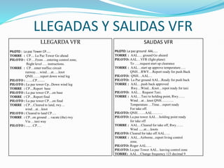 LLEGADAS Y SALIDAS VFR
LLEGARDA VFR
PILOTO : La paz Tower CP.....
TORRE : CP.... La Paz Tower Go ahead
PILOTO : CP….From …entering control zone,
fhight level …. instructions.
TORRE : CP…enter trafficc circuit
runway.…wind….at…..knot
QNH…….report down wind leg
PILOTO : …....CP.........
PILOTO : La paz tower Cp...Down wind leg
TORRE : CP....Report base
PILOTO : La paz tower CP....on base
TORRE : CP....Report final
PILOTO : La paz tower CP....on final
TORRE : CP....Cleared to land, rwy…
wind…at…knot
PILOTO : Cleared to land CP….
TORRE : CP...on ground …vacate (the) rwy
Via …taxi way
PILOTO : ...,…CP….
SALIDAS VFR
PILOTO: La paz ground AAL.....
TORRE : AAL…. ground Go aheard
PILOTO: AAL…VFR (fight plane)
To …..request start up clearance
TORRE : AAL…start up approve temperature…..
QNH…RWY…Report ready for push Back
PILOTO: QNH…AAL…
PILOTO: La Paz ground AAL...Ready for push back
TORRE : AAL…push back approved
Rwy…Wind…Knot…repot ready for taxi
PILOTO: AAL… Request Taxi.
TORRE : AAL…Taxi to holding point, Rwy……
Wind…at…knot QNH………..
Temperature …Time…report ready
For take off.
PILOTO: QNH…….AAL………
PILOTO: La paz tower AAL…holding point ready
for take off
TORRE : AAL…Cleared for take off, Rwy……
Wind ......at.....knots
PILOTO: Cleared for take off AAL…..
TORRE : AAL...Airborne...report living control
zone.
PILOTO: Roger AAL…..
PILOTO: La paz Tower AAL.. leaving control zone
TORRE: AAL…Change frequency 123 decimal 9
 