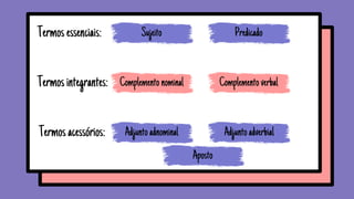 Termosessenciais: Sujeito Predicado
Termosintegrantes: Complementonominal Complementoverbal
Termosacessórios: Adjuntoadnominal Adjuntoadverbial
Aposto
 