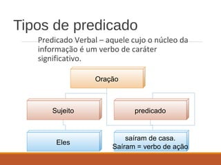 Tipos de predicado
Predicado Verbal – aquele cujo o núcleo da
informação é um verbo de caráter
significativo.
Oração
Sujeito predicado
Eles
saíram de casa.
Saíram = verbo de ação
 