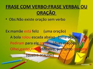 FRASE COM VERBO:FRASE VERBAL OU 
ORAÇÃO 
• Obs:Não existe oração sem verbo 
Ex:mamãe está feliz (uma oração) 
A bola rolou escada abaixo (uma oração) 
Pediram para ele correr (duas orações) 
Olhei,gastei,tinha dinheiro, por tanto comprei 
(quatro orações) 
 