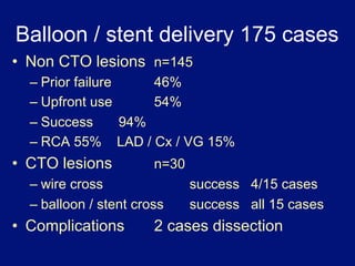 Balloon / stent delivery 175 cases
•  Non CTO lesions n=145
  –  Prior failure     46%
  –  Upfront use       54%
  –  Success       94%
  –  RCA 55% LAD / Cx / VG 15%
•  CTO lesions          n=30
  –  wire cross                success 4/15 cases
  –  balloon / stent cross     success all 15 cases
•  Complications        2 cases dissection
 