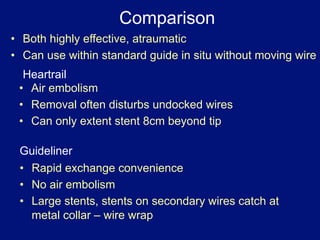 Comparison
•  Both highly effective, atraumatic
•  Can use within standard guide in situ without moving wire
  Heartrail
 •  Air embolism
 •  Removal often disturbs undocked wires
 •  Can only extent stent 8cm beyond tip

 Guideliner
 •  Rapid exchange convenience
 •  No air embolism
 •  Large stents, stents on secondary wires catch at
    metal collar – wire wrap
 
