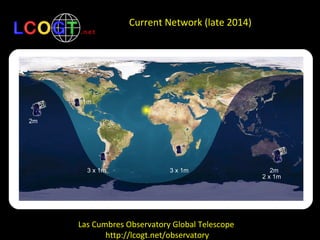 26
1m
Current Network (late 2014)
Las Cumbres Observatory Global Telescope
http://lcogt.net/observatory 2m
2m
2 x 1m
3 x 1m 3 x 1m