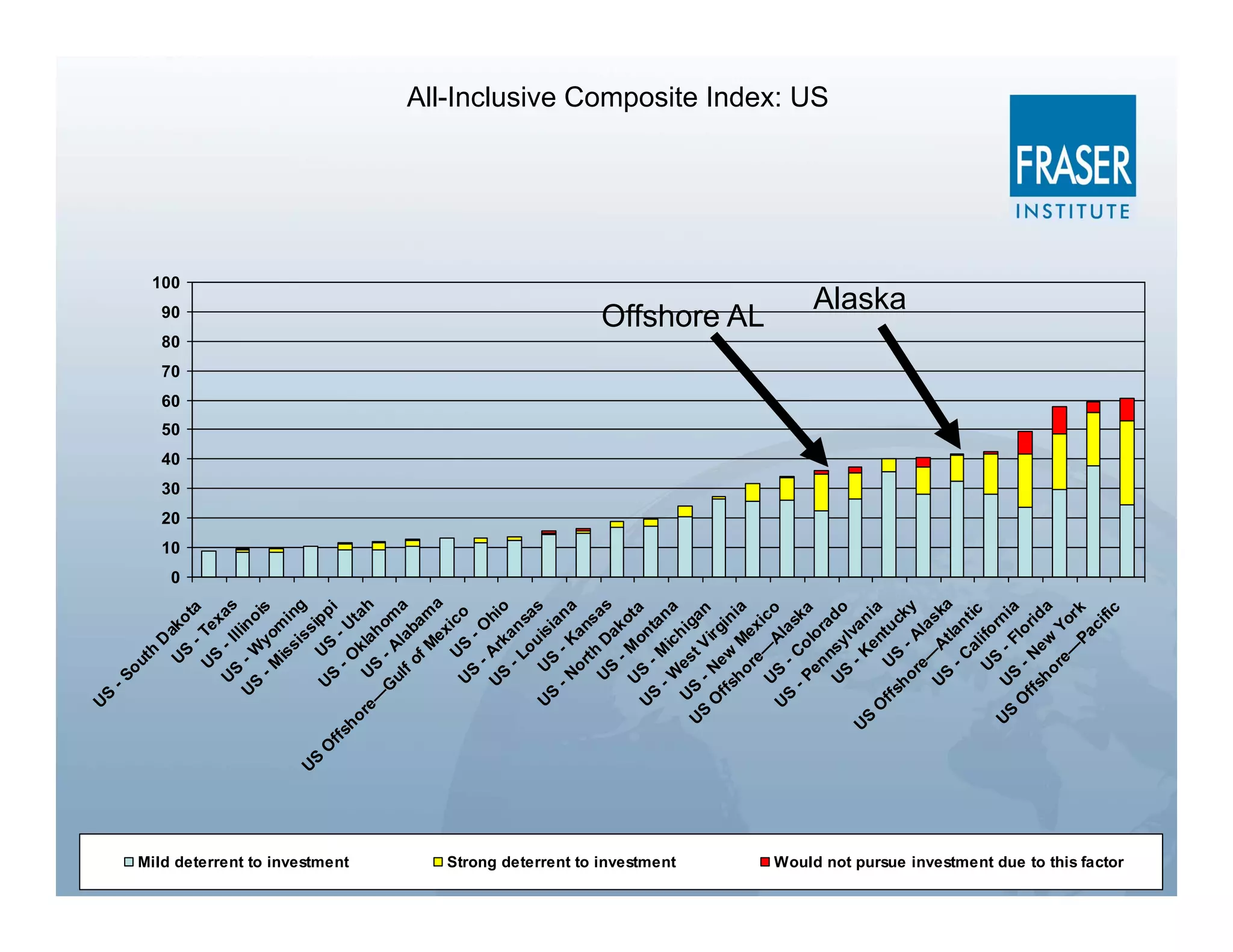 U
                                                                  S
                                                                      -S
                                                                        ou
                                                                          th
                                                                                 D




                                                                                               0
                                                                                                   10
                                                                                                        20
                                                                                                             30
                                                                                                                  40
                                                                                                                       50
                                                                                                                            60
                                                                                                                                 70
                                                                                                                                      80
                                                                                                                                           90
                                                                                                                                                     100
                                                                           U ako
                                                                              S           ta
                                                                                 -
                                                                          U Te
                                                                            S           x
                                                                     U         - I as
                                                                         S         lli
                                                                 U - W no
                                                                    S
                                                                        - M yo is
                                                                             is mi
                                                                               si ng
                                                 U                                 ss
                                                  S                 U         U ipp
                                                    O                  S S- i
                                                      ff




Mild deterrent to investment
                                                         sh               -O U
                                                            or                 k ta
                                                              e— US lah h
                                                                   G - A om
                                                                      ul
                                                                         f o la b a
                                                                             f M am
                                                                                  ex a
                                                                             U ic o
                                                                     U         S
                                                                        S
                                                                           -A -O
                                                                     U                  h
                                                                       S rka io
                                                                          -L n
                                                                               o sa
                                                               U         U uis s
                                                                 S         S          i
                                                                    - N - K an a
                                                                         o r an
                                                                            t           s
                                                                      U h D as
                                                                         S         ak
                                                                            -
                                                                     U M ot
                                                               U S - on a
                                                                 S                    t




Strong deterrent to investment
                                                                    - W Mic ana
                                                                U e h
                                                           U S st V iga
                                                             S        -                    n
                                                               O Ne irg
                                                                 ff          w in
                                                                    sh                    i
                                                                         or Me a
                                                                                                                                       Offshore AL




                                                                            e— x i
                                                                     U                   c
                                                               U S Ala o
                                                                 S         -C s
                                                                    - P o ka
                                                                         en lor
                                                                                                                                                           All-Inclusive Composite Index: US




                                                                             n a
                                                                     U sy d o
                                                                        S
                                                          U                - K lva
                                                           S
                                                              O                 en n ia
                                                                ff        U tu
                                                                                        c
                                                                                                                                            Alaska




                                                                   sh S
                                                                      o r - A ky
                                                                          e — la
                                                                     U                  s
                                                                       S Atl ka
                                                                          - C an
                                                                               a tic
                                                                         U lifo
                                                           U                S          rn
                                                             S US - F ia
                                                               O                   lo
                                                                 ff - N rid
                                                                    sh e
                                                                         or w Y a
                                                                            e— o
                                                                                 Pa rk
                                                                                      ci
                                                                                         fic
Would not pursue investment due to this factor
 
