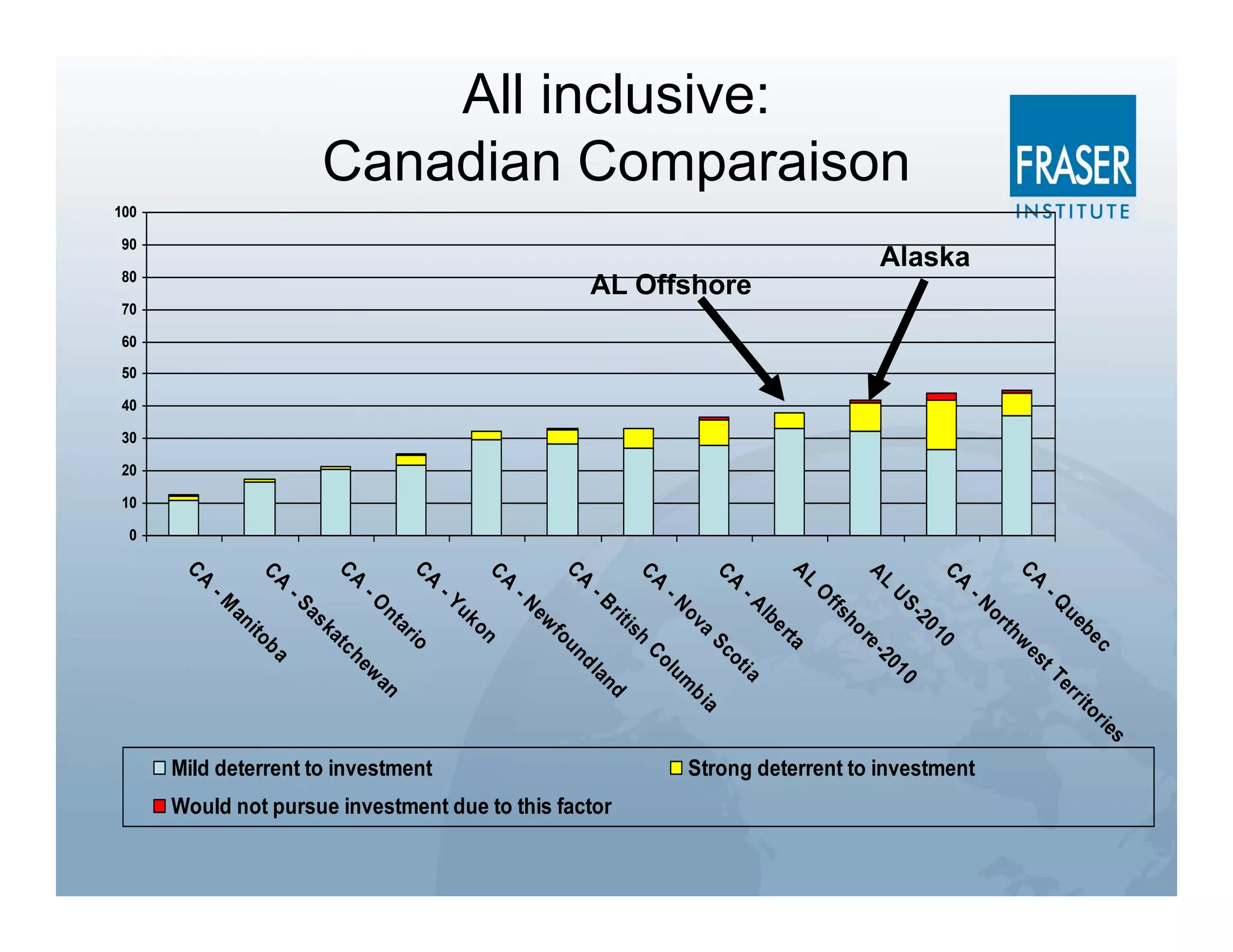 All inclusive:
                          Canadian Comparaison
100

90
                                                                                                      Alaska
80
                                                              AL Offshore
70

60

50

40

30

20

10

 0
       CA




                           CA


                                     CA




                                                          CA




                                                                                         AL




                                                                                                                          CA
                 CA




                                                CA




                                                                    CA


                                                                               CA




                                                                                                   AL


                                                                                                                CA
                                                                                             O


                                                                                                      US
         -M




                               -O


                                          -Y




                                                              -B




                                                                                                                           -Q
                     -S




                                                    -N




                                                                        -N


                                                                                 -A




                                                                                                                 -N
                                                                                             ffs
                                           uk




                                                               rit
                      as




                                                                                                           -2
                                nt




                                                                                                                               ue
                                                     ew




                                                                          ov


                                                                                    lb




                                                                                                                     or
            an




                                                                                                 ho


                                                                                                           01
                                                                                      er
                                    ar




                                                                   is




                                                                                                                      th
                                               on
                          ka




                                                                                                                                be
                                                                             a
              it o




                                                         fo


                                                                   h




                                                                                                   re
                                                                                        ta
                                     io




                                                                                                            0


                                                                                                                      w
                                                                             Sc
                          tc




                                                          un




                                                                                                                                    c
                 ba




                                                                     Co




                                                                                                      -




                                                                                                                          es
                                                                                                      20
                           he




                                                                                 ot
                                                              dl




                                                                                                                           tT
                                                                        lu




                                                                                                      10
                                                                                 ia
                               w




                                                              an


                                                                         m
                                an




                                                                                                                               er
                                                               d


                                                                          bi




                                                                                                                               r it
                                                                             a




                                                                                                                                or
                                                                                                                                    ie
                                                                                                                                      s
      Mild deterrent to investment                                        Strong deterrent to investment
      Would not pursue investment due to this factor
 