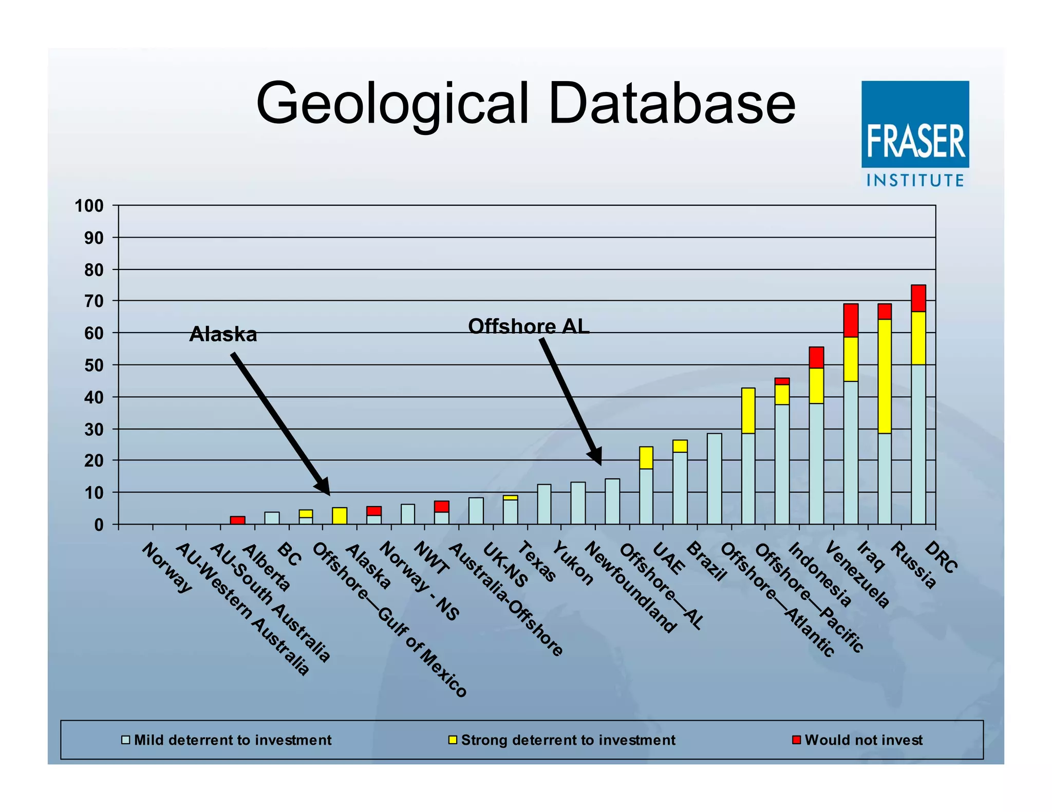 RC
                                                                                      D ia
                                                                                            s
                                                                                                                         Would not invest




                                                                                         us
                                                                                      R
                                                                                          q ela
                                                                                      Ir a zu            ic
                                                                                          ne ia cif
                                                                                      Ve nes Pa tic
                                                                                          do e— l an
                                                                                      In or At
Geological Database




                                                                                             h
                                                                                         ffs e—
                                                                                      O or
                                                                                             h
                                                                                         ffs
                                                                                      O il
                                                                                            z
                                                                                         ra
                                                                                      B            AL
                                                                                                  —
                                                                                         AE e d



                                                                                                                         Strong deterrent to investment
                                                                                      U hor lan
                                                                                         ffs nd
                                                                                      O fou
                                                                                         ew
                                                                                      N n
                                           Offshore AL




                                                                                          ko
                                                                                      Yu      s           re
                                                                                          xa          ho
                                                                                      Te S ffs
                                                                                            N -O
                                                                                         K- ia
                                                                                      U al
                                                                                            tr
                                                                                         us                          o
                                                                                      A            S              ic
                                                                                         W
                                                                                            T -N               ex
                                                                                      N ay                   M
                                                                                            w            of
                                                                                         or           lf
                                                                                      N ka Gu
                                                                                           s
                                                                                         la e—
                                                                                      A or
                                                                                             h
                                                                                         ffs
                                                                                                           lia




                                                                                                                         Mild deterrent to investment
                                                                                      O
                                                                                                        ra a
                                                                                         C           st ali
                                                                                      B        ta Au str
                                                                                            er         u
                                                                                         lb th
                                                                                      A ou rn A




                                              Alaska
                                                                                            S
                                                                                         U- te
                                                                                      A es
                                                                                            W
                                                                                         U-
                                                                                      A ay
                                                                                            w
                                                                                         or
                                                                                      N



                      100
                            90
                                 80
                                      70
                                               60
                                                         50
                                                              40
                                                                   30
                                                                        20
                                                                             10
                                                                                  0
 