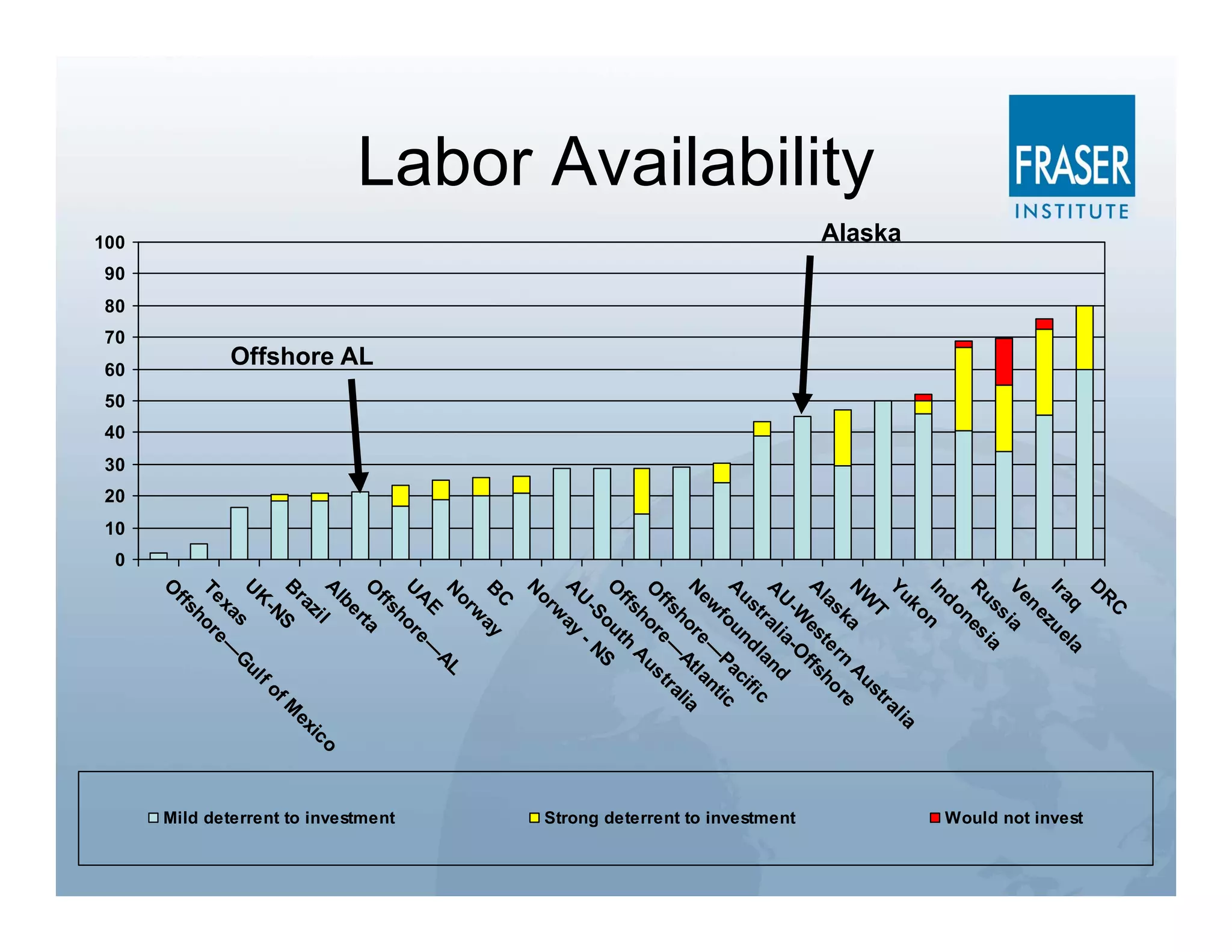 C
                                                                                        R
                                                                                    D
                                                                                        q        la
                                                                                                                      Would not invest




                                                                                    Ira zu e
                                                                                        ne
                                                                                    Ve ia
                                                                                          s
                                                                                      us ia
                                                                                    R es
                                                                                           n
                                                                                       do
                                                                                    In n
                                                                                        ko                       ia
                                                                                    Yu                        al
                     Alaska




                                                                                          T                tr
                                                                                      W                us
Labor Availability




                                                                                    N a               A e
                                                                                         s k e rn o r
                                                                                      la        t      h
                                                                                    A es ffs
                                                                                         -W -O
                                                                                      U ia d

                                                                                                                      Strong deterrent to investment
                                                                                    A        al      n
                                                                                          tr d la fi c
                                                                                      us                i
                                                                                    A oun ac c
                                                                                           f        P i
                                                                                      ew          — nt
                                                                                    N ore Atl a ia
                                                                                           h              al
                                                                                       ffs e — tr
                                                                                    O or us
                                                                                           h       A
                                                                                      ffs h
                                                                                    O out S
                                                                                         -S - N
                                                                                        U
                                                                                    A           ay
                                                                                           w
                                                                                        or
                                                                                    N
                                                                                      C
                                                                                    B ay
                                                                                         w
                                                                                      or
                                                                                    N         AL
                                                                                        E —
                                                                                      A
                                                                                    U ore
                                                                                          h
                                                                                      ffs




                                                                                                                      Mild deterrent to investment
                                         Offshore AL                                O ta
                                                                                        er
                                                                                      lb
                                                                                    A l                     o
                                                                                         zi              ic
                                                                                      ra               ex
                                                                                    B       S       fM
                                                                                        -N        fo
                                                                                      K        ul
                                                                                    U         G
                                                                                           s
                                                                                       xa e —
                                                                                    Te or
                                                                                          h
                                                                                      ffs
                                                                                    O



                       100
                              90
                                   80
                                        70
                                               60
                                                       50
                                                            40
                                                                 30
                                                                      20
                                                                           10
                                                                                0
 
