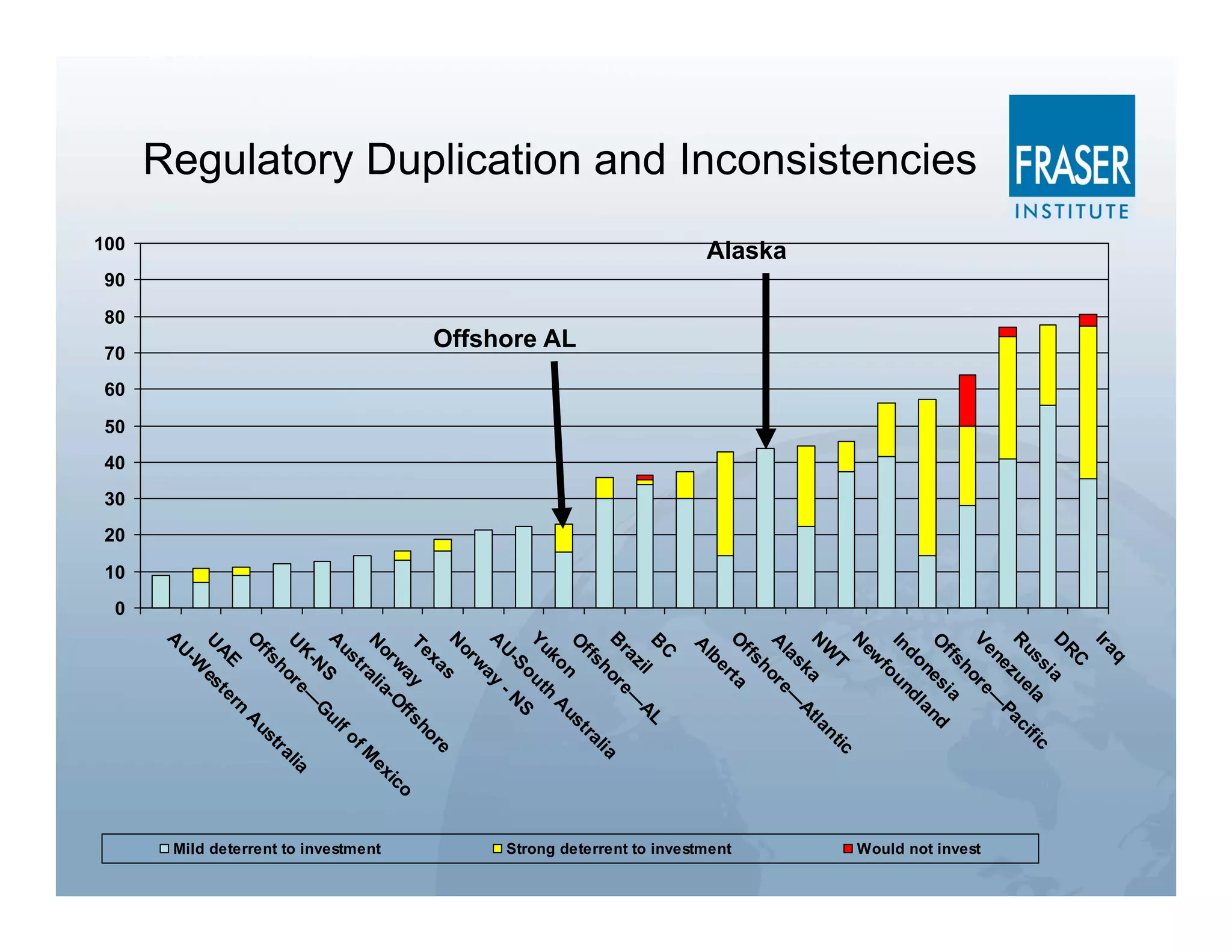 q
                                                                                                            Ir a
                                                                                                               RC
                                                                                                            D a
                                                                                                                   si a        c
                                                                                                               us     l     ifi
                                                                                                            R zue ac
                                                                                                                        P
                                                                                                                 ne —
                                                                                                            Ve or e
                                                                                                                                                Would not invest
Regulatory Duplication and Inconsistencies




                                                                                                                   h
                                                                                                               ffs ia
                                                                                                            O es nd
                                                                                                                    n la
                                                                                                                do d
                                                                                                            In un
                                                                                                                   fo
                                                                                                               ew
                                                                                                            N
                                                                                                                  T             ic
                                                                                                               W             nt
                                                                                                            N a          tla
                                                                                                                  s k —A
                                                                                                               la
                                                                                                            A or e
                                             Alaska




                                                                                                                   h
                                                                                                               ffs
                                                                                                            O rta
                                                                                                                   e




                                                                                                                                                Strong deterrent to investment
                                                                                                                lb
                                                                                                            A
                                                                                                              C
                                                                                                            B l
                                                                                                                zi       AL
                                                                                                              ra r e—
                                                                                                            B
                                                                                                                  ho           al
                                                                                                                                 ia
                                                                                                              ffs            tr
                                                                                                            O n           us
                                                            Offshore AL




                                                                                                               ko h A
                                                                                                            Y u o ut
                                                                                                                 S       S
                                                                                                              U- - N
                                                                                                            A ay
                                                                                                                 w
                                                                                                              or
                                                                                                            N s
                                                                                                                xa              re
                                                                                                            Te              ho
                                                                                                                   ay f s
                                                                                                                 w Of                    ic
                                                                                                                                            o
                                                                                                              or a-                   ex
                                                                                                            N ali




                                                                                                                                                Mild deterrent to investment
                                                                                                                 tr              fM
                                                                                                              us             fo
                                                                                                            A S            ul
                                                                                                                 N       G
                                                                                                              K-    re
                                                                                                                       —
                                                                                                                                     ia
                                                                                                            U                      al
                                                                                                                 ho             tr
                                                                                                             ffs             us
                                                                                                            O                 A
                                                                                                                         rn
                                                                                                             AE te
                                                                                                            U es
                                                                                                               W
                                                                                                             U-
                                                                                                            A



                                             100
                                                      90
                                                           80
                                                                   70
                                                                          60
                                                                               50
                                                                                    40
                                                                                         30
                                                                                              20
                                                                                                   10
                                                                                                        0
 