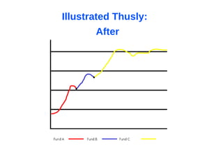 Before After Illustrated Thusly: 