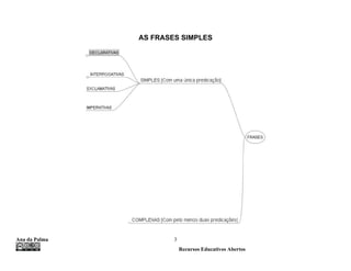 AS FRASES SIMPLES




Ana da Palma           3
                           Recursos Educativos Abertos
 