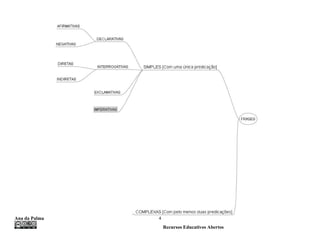 Ana da Palma   4
                   Recursos Educativos Abertos
 