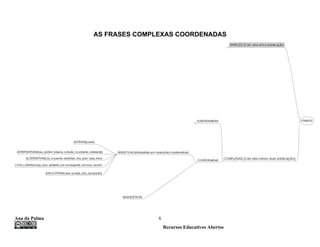 AS FRASES COMPLEXAS COORDENADAS




Ana da Palma                  6
                                  Recursos Educativos Abertos
 