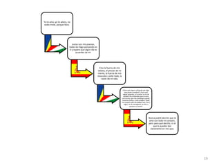 Yo te amo, yo te adoro, no
estés triste, porque lloro.
Justas son mis poesías,
todas las hago pensando en
ti y espero que algún día te
acuerdes de mí.
Eres la fuerza de mis
latidos, el pensar de mi
mente, la fuerza de mis
músculos y ante todo, la
razón de mi vida.
¿Para qué seguir sufriendo por algo
que jamás sucederá? ¿Para qué
seguir amando, si tu amor no es de
verdad? No entiendes que te amo
con locura, que me contengo cuando
estamos juntos, ¿sólo amigos? Ojalá
mi corazón sólo me pidiera eso, no lo
logro, no lo conseguiré, te amo y
siempre te amaré.
Nunca podré decirte que te
amo con todo mi corazón,
pero para qué decirlo, si sé
que lo puedes leer
claramente en mis ojos.
19
 