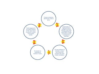 El que se enamora
pierde pero valió la
pena.
Anoche pedí a un
ángel que fuese a
protegerte mientras
dormías. Al rato volvió
y le pregunté por qué
había vuelto. Un ángel
no necesita que otro
lo proteja, me
respondió.
Los que prefieren la
sensatez y huyen
de la locura son
incapaces de sentir
el amor verdadero.
El corazón no
entiende de
motivos ni razón.
Podrá apagarse el
sol, podrá vaciarse
el mar, pero nunca
lo que por ti siento,
se me podrá
olvidar.
 