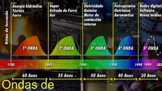 Ondas de
 