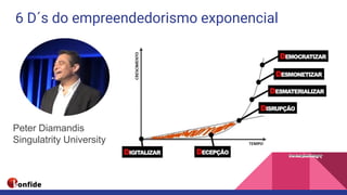 6 D´s do empreendedorismo exponencial
Peter Diamandis
Singulatrity University
 