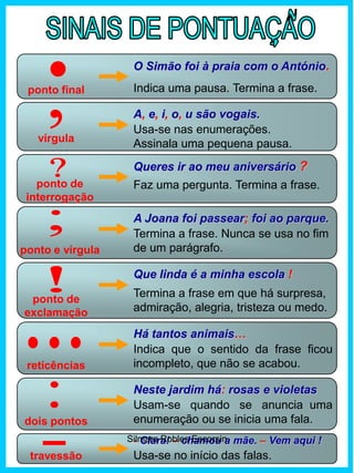 ponto final
O Simão foi à praia com o António.
Indica uma pausa. Termina a frase.
vírgula
A, e, i, o, u são vogais.
Usa-se nas enumerações.
Assinala uma pequena pausa.
ponto de
interrogação
Queres ir ao meu aniversário ?
Faz uma pergunta. Termina a frase.
ponto e vírgula
A Joana foi passear; foi ao parque.
Termina a frase. Nunca se usa no fim
de um parágrafo.
ponto de
exclamação
Que linda é a minha escola !
Termina a frase em que há surpresa,
admiração, alegria, tristeza ou medo.
reticências
Há tantos animais…
Indica que o sentido da frase ficou
incompleto, que não se acabou.
dois pontos
Neste jardim há: rosas e violetas
Usam-se quando se anuncia uma
enumeração ou se inicia uma fala.
travessão
- Clara! – chamou a mãe. – Vem aqui !
Usa-se no início das falas.
Silmara Robles Escorsin
 