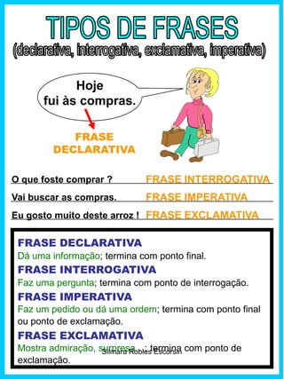 O que foste comprar ?
FRASE DECLARATIVA
Dá uma informação; termina com ponto final.
Hoje
fui às compras.
FRASE
DECLARATIVA
FRASE INTERROGATIVA
Vai buscar as compras. FRASE IMPERATIVA
Eu gosto muito deste arroz ! FRASE EXCLAMATIVA
FRASE INTERROGATIVA
Faz uma pergunta; termina com ponto de interrogação.
FRASE IMPERATIVA
Faz um pedido ou dá uma ordem; termina com ponto final
ou ponto de exclamação.
FRASE EXCLAMATIVA
Mostra admiração, surpresa…; termina com ponto de
exclamação.
Silmara Robles Escorsin
 