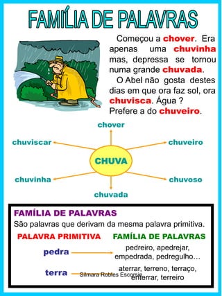 FAMÍLIA DE PALAVRAS
PALAVRA PRIMITIVA
São palavras que derivam da mesma palavra primitiva.
chuvada
CHUVA
pedra
Começou a chover. Era
apenas uma chuvinha
mas, depressa se tornou
numa grande chuvada.
O Abel não gosta destes
dias em que ora faz sol, ora
chuvisca. Água ?
Prefere a do chuveiro.
FAMÍLIA DE PALAVRAS
terra
pedreiro, apedrejar,
empedrada, pedregulho…
aterrar, terreno, terraço,
enterrar, terreiro
chuvoso
chuveiro
chover
chuvinha
chuviscar
Silmara Robles Escorsin
 