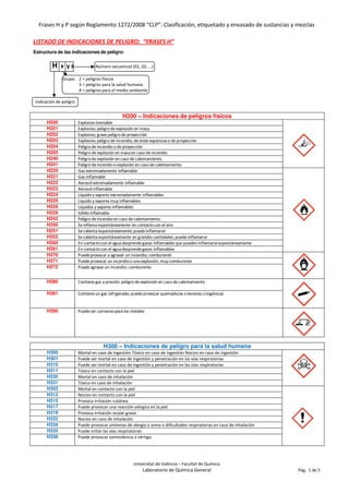 Frases H y P según Reglamento 1272/2008 “CLP”: Clasificación, etiquetado y envasado de sustancias y mezclas
Universitat de València – Facultat de Química
Laboratorio de Química General Pág. 1 de 5
LISTADO DE INDICACIONES DE PELIGRO: “FRASES H”
Estructura de las indicaciones de peligro:
H x y z Número secuencial (01, 02, …)
Grupo: 2 = peligros físicos
3 = peligros para la salud humana
4 = peligros para el medio ambiente
Indicación de peligro
H200 – Indicaciones de peligros físicos
H200 Explosivoinestable
H201 Explosivo; peligrode explosión en masa
H202 Explosivo; gravepeligrode proyección
H203 Explosivo; peligrode incendio, de onda expansivao de proyección
H204 Peligrode incendioo de proyección
H205 Peligrode explosión en masaen caso de incendio
H240 Peligrode explosión en casode calentamiento
H241 Peligrode incendioo explosión en caso de calentamiento
H220 Gas extremadamente inflamable
H221 Gas inflamable
H222 Aerosol extremadamente inflamable
H223 Aerosol inflamable
H224 Líquidoy vapores extremadamente inflamables
H225 Líquidoy vapores muy inflamables
H226 Líquidos y vapores inflamables
H228 Sólido inflamable
H242 Peligrode incendioen caso de calentamiento
H250 Se inflamaespontáneamente en contactocon el aire
H251 Se calientaespontáneamente;puedeinflamarse
H252 Se calientaespontáneamente en grandes cantidades; puede inflamarse
H260 En contactocon el aguadesprendegases inflamables que pueden inflamarseespontáneamente
H261 En contactocon el aguadesprendegases inflamables
H270 Puedeprovocar o agravar un incendio; comburente
H271 Puedeprovocar un incendioo unaexplosión; muycomburente
H272 Puedeagravar un incendio; comburente
H280 Contienegas a presión; peligrode explosión en caso de calentamiento
H281 Contieneun gas refrigerado; puedeprovocar quemaduras o lesiones criogénicas
H290 Puedeser corrosivoparalos metales
H300 – Indicaciones de peligro para la salud humana
H300 Mortal en caso de ingestión Tóxico en caso de ingestión Nocivo en caso de ingestión
H301 Puede ser mortal en caso de ingestión y penetración en las vías respiratorias
H310 Puede ser mortal en caso de ingestión y penetración en las vías respiratorias
H311 Tóxico en contacto con la piel
H330 Mortal en caso de inhalación
H331 Tóxico en caso de inhalación
H302 Mortal en contacto con la piel
H312 Nocivo en contacto con la piel
H315 Provoca irritación cutánea
H317 Puede provocar una reacción alérgica en la piel
H319 Provoca irritación ocular grave
H332 Nocivo en caso de inhalación
H334 Puede provocar síntomas de alergia o asma o dificultades respiratorias en caso de inhalación
H335 Puede irritar las vías respiratorias
H336 Puede provocar somnolencia o vértigo
 