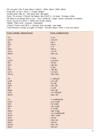 4
- Hi, you guys! (Am. E para chicos o chicas) - ¡Hola, chicos! ¡Hola, chicas!
- Long time, no see! ( Am.E ) - ¡Cuánto tiempo!
- Sounds great! I like it! - ¡Me suena bien! ¡Me gusta!
- Sorry. I've no idea. ( I haven't the faintest idea ( Br.E )) - Lo siento. No tengo ni idea.
- I'll check it out and get back to you. - Voy a verificarlo y luego volveré a ponerme en contacto.
- Sorry. No can do ( Am.E ) - Siento pero no hay manera.
- Thanks! That's cool! - ¡Gracias! ¡Fenomenal!
- Cheers! You're a pal ( Br.E ) - ¡Gracias! Eres un amigo / una amiga.
- I look forward to seeing you again on Friday! - Me hace ilusión volver a verte este viernes.
Forma contraída: informal/neutro
- I'm
- you're
- he's
- she's
- it's
- that's
- we're
- they're
- I've
- you've
- he's
- she's
- it's
- that's
- we've
- they've
- I'll
- you'll
- he'll
- she'll
- it'll
- that'll
- we'll
- they'll
- I'd
- you'd
- he'd
- she'd
- it'd
- that'd
- we'd
- they'd
- don't
- doesn't
- didn't
- haven't
- hasn't
Forma complete:formal
- I am
- you are
- he is
- she is
- it is
- that is
- we are
- they are
- I have
- you have
- he has
- she has
- it has
- that has
- we have
- they have
- I will/shall
- you will
- he will
- she will
- it will
- that will
- we will/shall
- they will
- I would/should
- you would
- he would
- she would
- it would
- that would
- we would/should
- they would
- do not
- does not
- did not
- have not
- has not
 
