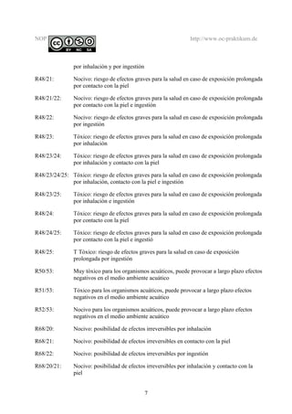 NOP http://www.oc-praktikum.de
por inhalación y por ingestión
R48/21: Nocivo: riesgo de efectos graves para la salud en caso de exposición prolongada
por contacto con la piel
R48/21/22: Nocivo: riesgo de efectos graves para la salud en caso de exposición prolongada
por contacto con la piel e ingestión
R48/22: Nocivo: riesgo de efectos graves para la salud en caso de exposición prolongada
por ingestión
R48/23: Tóxico: riesgo de efectos graves para la salud en caso de exposición prolongada
por inhalación
R48/23/24: Tóxico: riesgo de efectos graves para la salud en caso de exposición prolongada
por inhalación y contacto con la piel
R48/23/24/25: Tóxico: riesgo de efectos graves para la salud en caso de exposición prolongada
por inhalación, contacto con la piel e ingestión
R48/23/25: Tóxico: riesgo de efectos graves para la salud en caso de exposición prolongada
por inhalación e ingestión
R48/24: Tóxico: riesgo de efectos graves para la salud en caso de exposición prolongada
por contacto con la piel
R48/24/25: Tóxico: riesgo de efectos graves para la salud en caso de exposición prolongada
por contacto con la piel e ingestió
R48/25: T Tóxico: riesgo de efectos graves para la salud en caso de exposición
prolongada por ingestión
R50/53: Muy tóxico para los organismos acuáticos, puede provocar a largo plazo efectos
negativos en el medio ambiente acuático
R51/53: Tóxico para los organismos acuáticos, puede provocar a largo plazo efectos
negativos en el medio ambiente acuático
R52/53: Nocivo para los organismos acuáticos, puede provocar a largo plazo efectos
negativos en el medio ambiente acuático
R68/20: Nocivo: posibilidad de efectos irreversibles por inhalación
R68/21: Nocivo: posibilidad de efectos irreversibles en contacto con la piel
R68/22: Nocivo: posibilidad de efectos irreversibles por ingestión
R68/20/21: Nocivo: posibilidad de efectos irreversibles por inhalación y contacto con la
piel
7
 