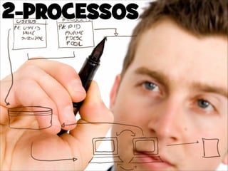 2-PROCESSOS

 