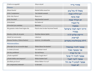 ¡Vuelvo en seguida! Ahzor miyad
‫מייד‬ ‫אחזור‬
Deseos:
¡Buena Suerte! Meahel lekha mazal tov
‫טוב‬ ‫מזל‬ ‫לך‬ ‫מאחל‬
¡Feliz Cumpleaños! Yim huledet sameah
‫שמח‬ ‫הולדת‬ ‫יום‬
¡Feliz Año Nuevo! Shana tova
‫טובה‬ ‫שנה‬
¡Feliz Navidad! Hag hamolad sameah
‫שמח‬ ‫המולד‬ ‫חג‬
¡Felicidades! Kol hakavod
‫הכבוד‬ ‫כל‬
¡Provecho! (en comidas) Beteavon
‫בטאבון‬
Me gustaría visitar Israel algún día Hayiti rotse levaker beyisrael beatid
‫בישראל‬ ‫לבקר‬ ‫רוצה‬ ‫הייתי‬
‫בעתיד‬
Saludos a John de mi parte Derishat shalom lejohn
‫לג‬ ‫שלום‬ ‫דרישת‬'‫ון‬
¡Salud! (al estornudar) Laberiyut
‫לבריאות‬
¡Buenas Noches y Dulces Sueños! layla tov /ot nehmadim
‫טוב‬ ‫לילה‬/‫נחמדים‬ ‫חלומות‬
Malentendidos:
¡Disculpe! (si no se escuchó algo) Efshar lahzor bevakasha?
‫בבקשה‬ ‫לחזור‬ ‫אפשר‬?
Lo siento (al errar) Ani mitstaer meod
‫מאוד‬ ‫מצטער‬ ‫אני‬
¡No hay problema! Eyn kol baaya
‫בעיה‬ ‫כל‬ ‫אין‬
¿Puede repetirlo? Efshar leagid shuv?
‫שוב‬ ‫לי‬ ‫להגיד‬ ‫אפשר‬?
¿Puede hablar más despacio? Efshar ledaber leat?
‫לאט‬ ‫לדבר‬ ‫אפשר‬?
¡Escríbalo por favor! Efshar likhtov li et ze?
‫זה‬ ‫את‬ ‫לי‬ ‫לכתוב‬ ‫אפשר‬?
¡No comprendo/entiendo! Lo hevanti
‫הבנתי‬ ‫לא‬
 
