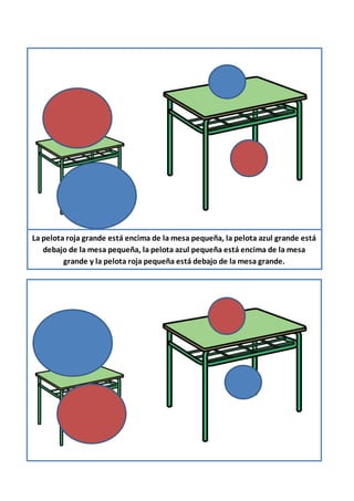 La pelota roja grande está encima de la mesa pequeña, la pelota azul grande está
debajo de la mesa pequeña, la pelota azul pequeña está encima de la mesa
grande y la pelota roja pequeña está debajo de la mesa grande.
 