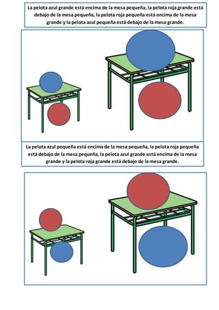 La pelota azul grande está encima de la mesa pequeña, la pelota roja grande está
debajo de la mesa pequeña, la pelota roja pequeña está encima de la mesa
grande y la pelota azul pequeña está debajo de la mesa grande.
La pelota azul pequeña está encima de la mesa pequeña, la pelota roja pequeña
está debajo de la mesa pequeña, la pelota azul grande está encima de la mesa
grande y la pelota roja grande está debajo de la mesa grande.
 