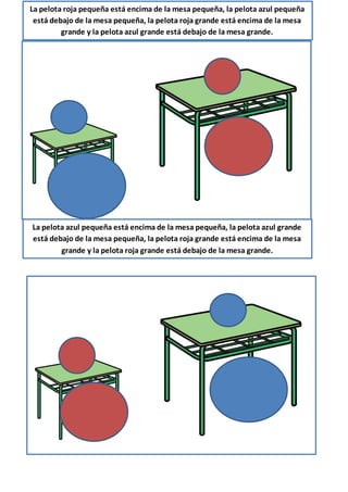 La pelota roja pequeña está encima de la mesa pequeña, la pelota azul pequeña
está debajo de la mesa pequeña, la pelota roja grande está encima de la mesa
grande y la pelota azul grande está debajo de la mesa grande.
La pelota azul pequeña está encima de la mesa pequeña, la pelota azul grande
está debajo de la mesa pequeña, la pelota roja grande está encima de la mesa
grande y la pelota roja grande está debajo de la mesa grande.
 
