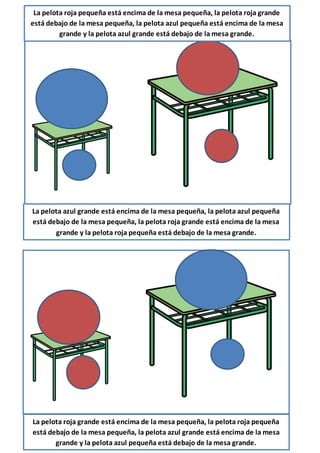 La pelota roja pequeña está encima de la mesa pequeña, la pelota roja grande
está debajo de la mesa pequeña, la pelota azul pequeña está encima de la mesa
grande y la pelota azul grande está debajo de la mesa grande.
La pelota azul grande está encima de la mesa pequeña, la pelota azul pequeña
está debajo de la mesa pequeña, la pelota roja grande está encima de la mesa
grande y la pelota roja pequeña está debajo de la mesa grande.
La pelota roja grande está encima de la mesa pequeña, la pelota roja pequeña
está debajo de la mesa pequeña, la pelota azul grande está encima de la mesa
grande y la pelota azul pequeña está debajo de la mesa grande.
 