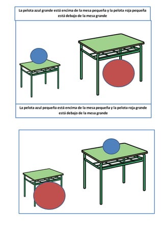 La pelota azul grande está encima de la mesa pequeña y la pelota roja pequeña
está debajo de la mesa grande
La pelota azul pequeña está encima de la mesa pequeña y la pelota roja grande
está debajo de la mesa grande
 