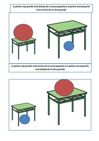 La pelota roja grande está debajo de la mesa pequeña y la pelota azul pequeña
está encima de la mesa grande
La pelota roja grande está encima de la mesa pequeña y la pelota azul pequeña
está debajo de la mesa grande
 